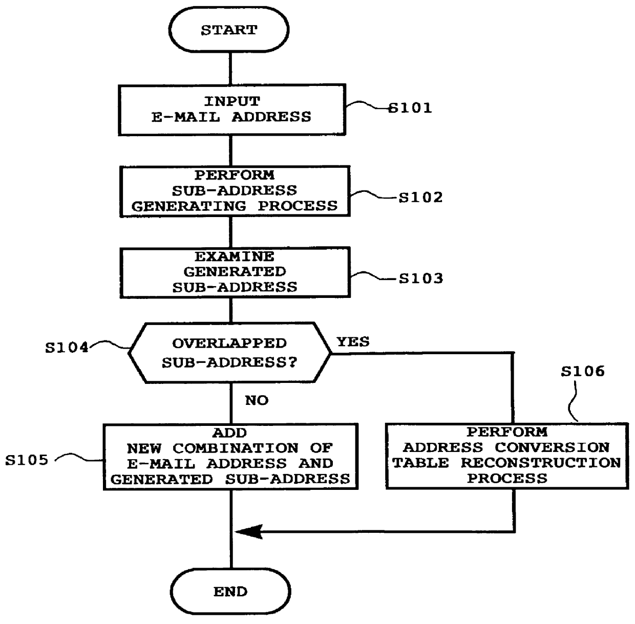 Network facsimile apparatus capable of E-mail communications