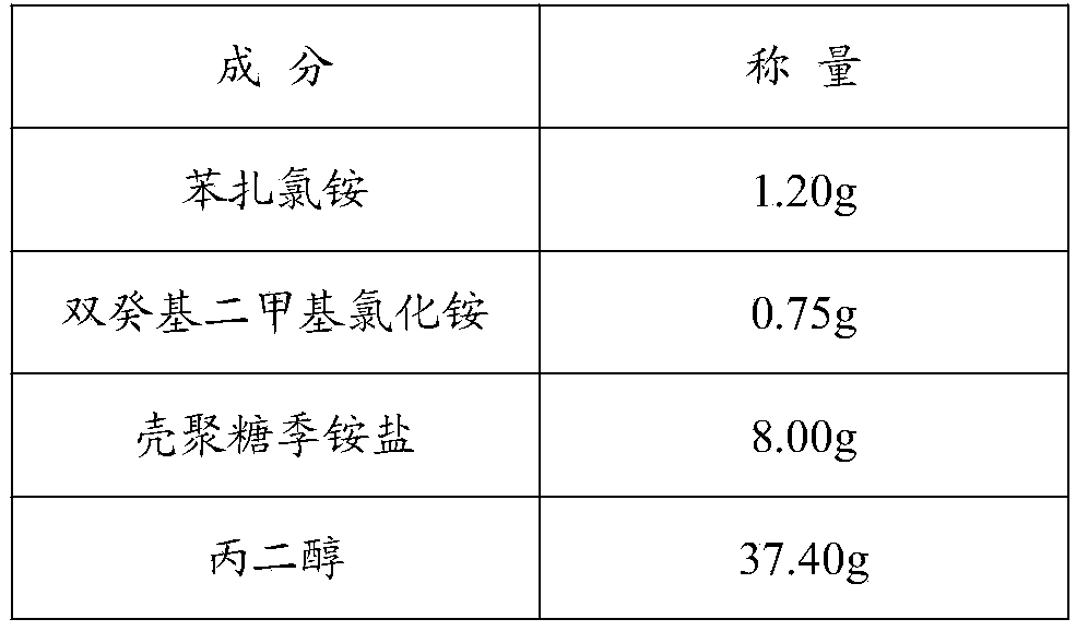 Skin and mucosa disinfectant and preparation method thereof