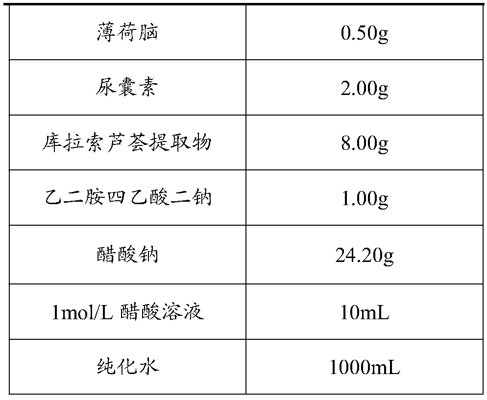 Skin and mucosa disinfectant and preparation method thereof