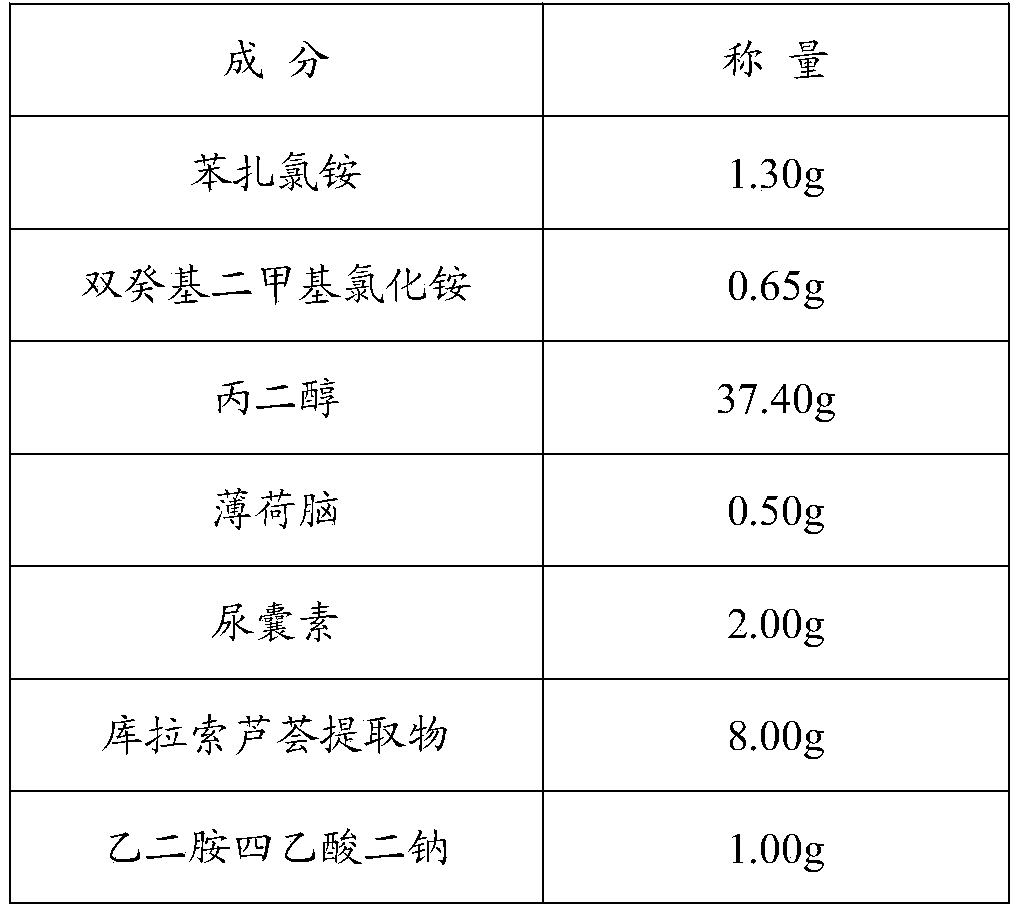 Skin and mucosa disinfectant and preparation method thereof