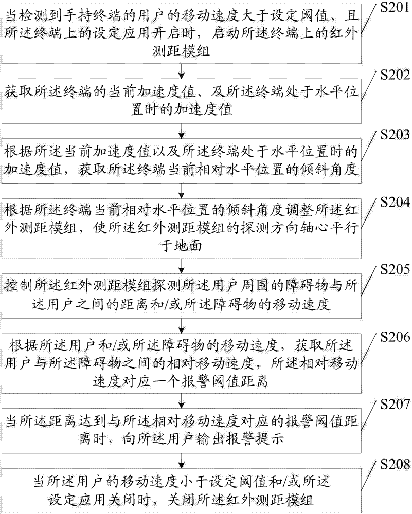 An infrared ranging and anti-collision method and terminal