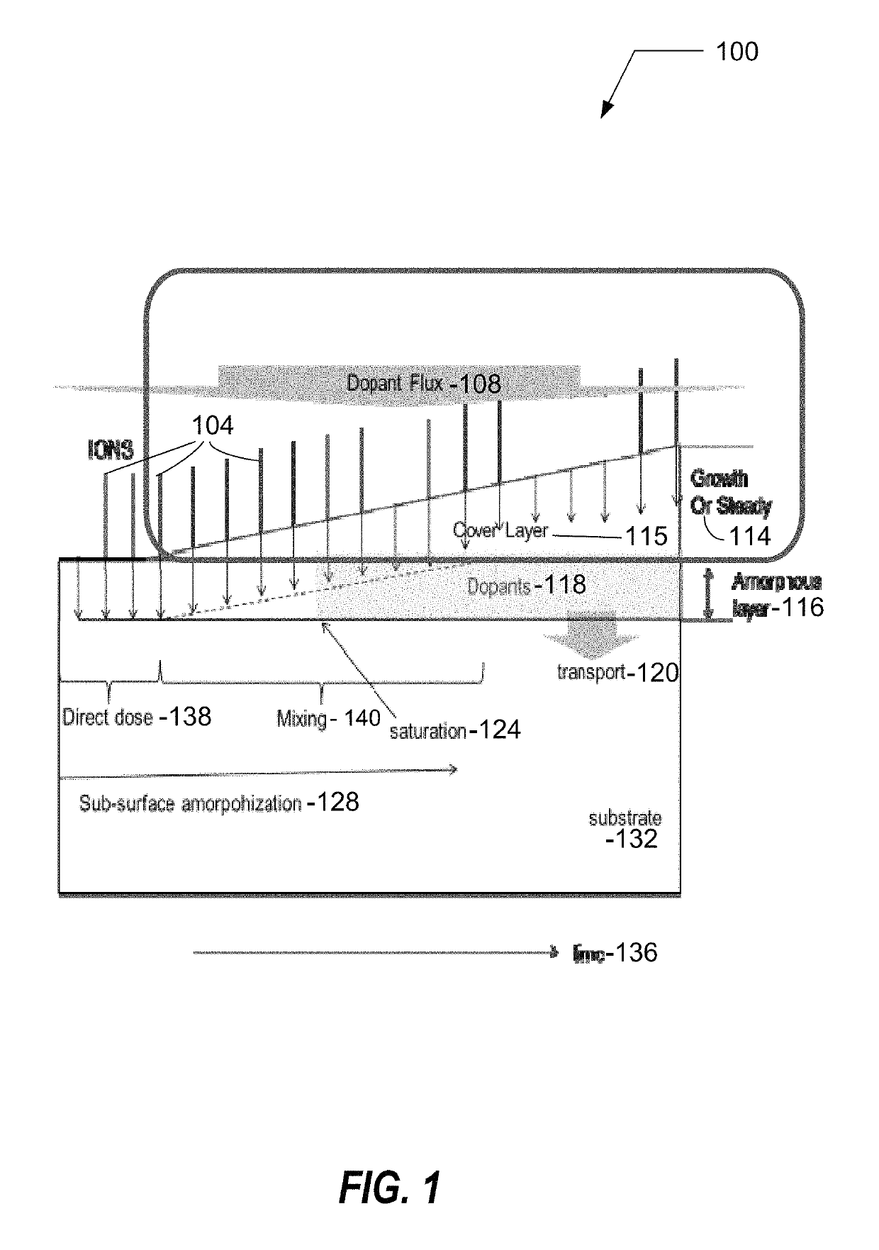 Method for using heated substrates for process chemistry control