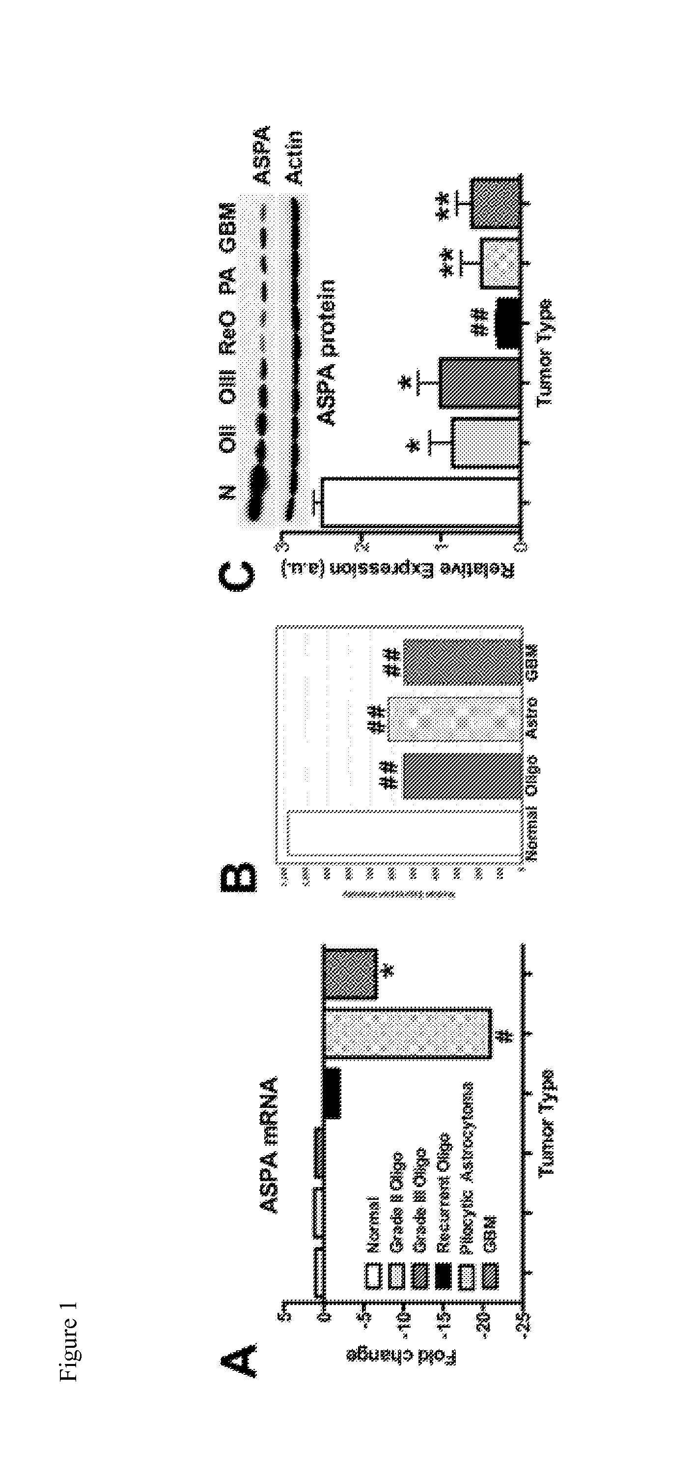 Methods and compounds for treating cancer