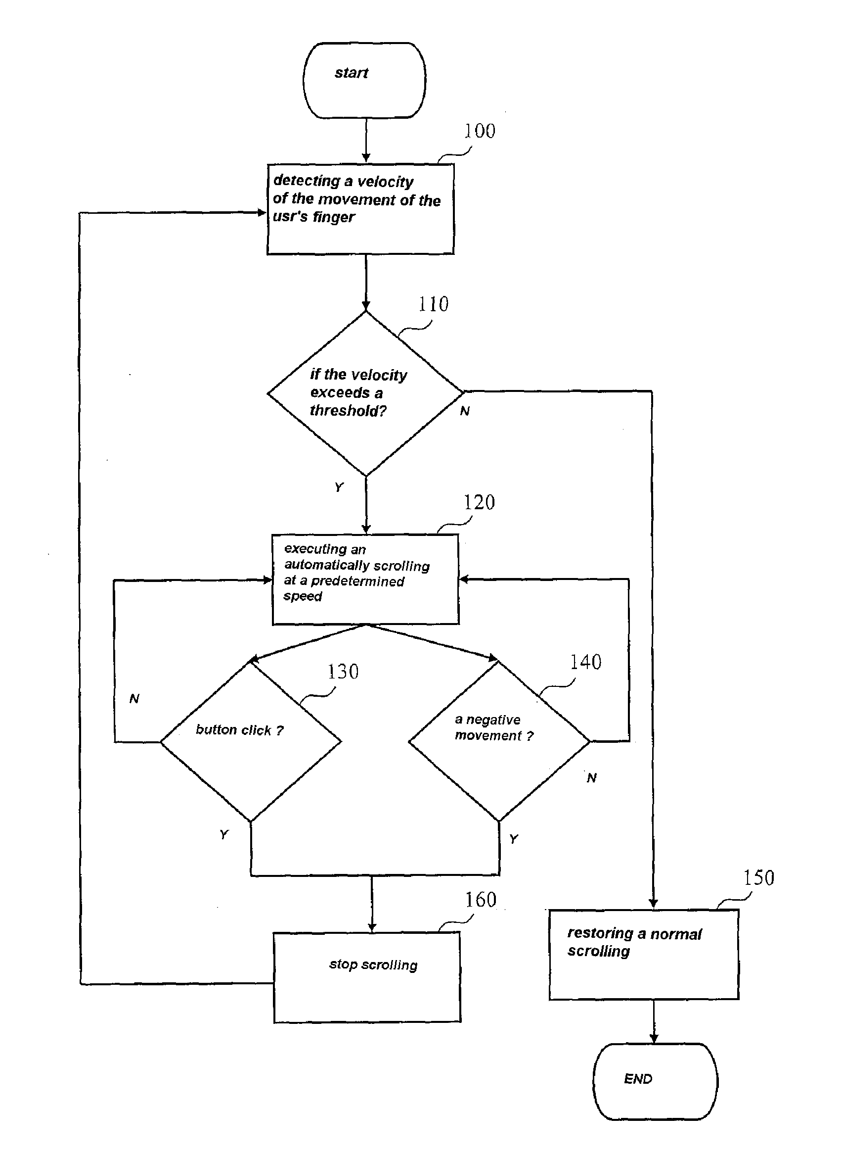 Computer input device for automatically scrolling