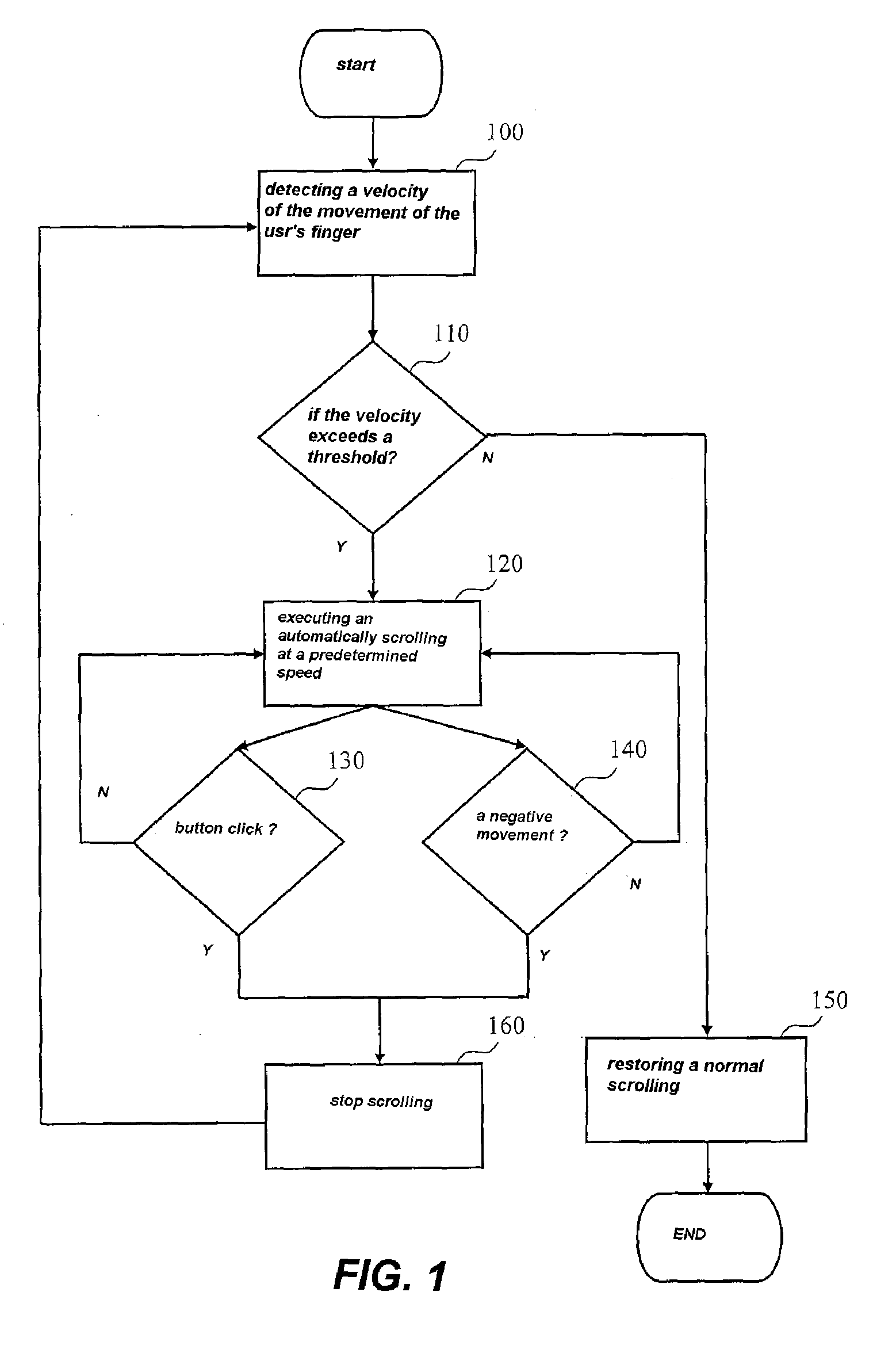 Computer input device for automatically scrolling