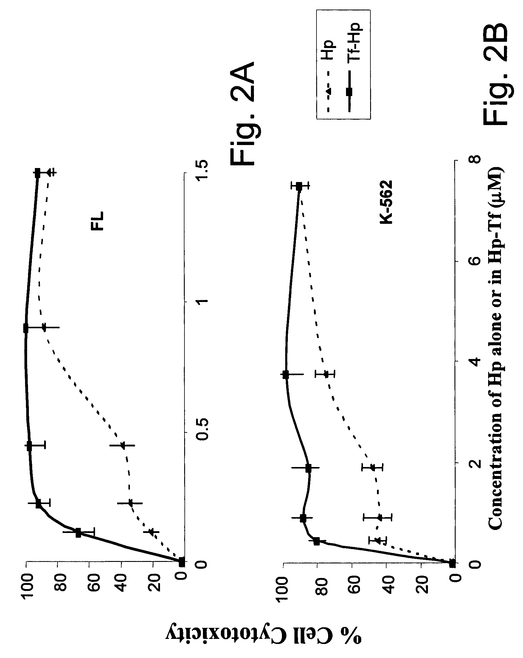 Photodynamic therapy using chemiluminescence and a ligand-photosensitiser conjugate