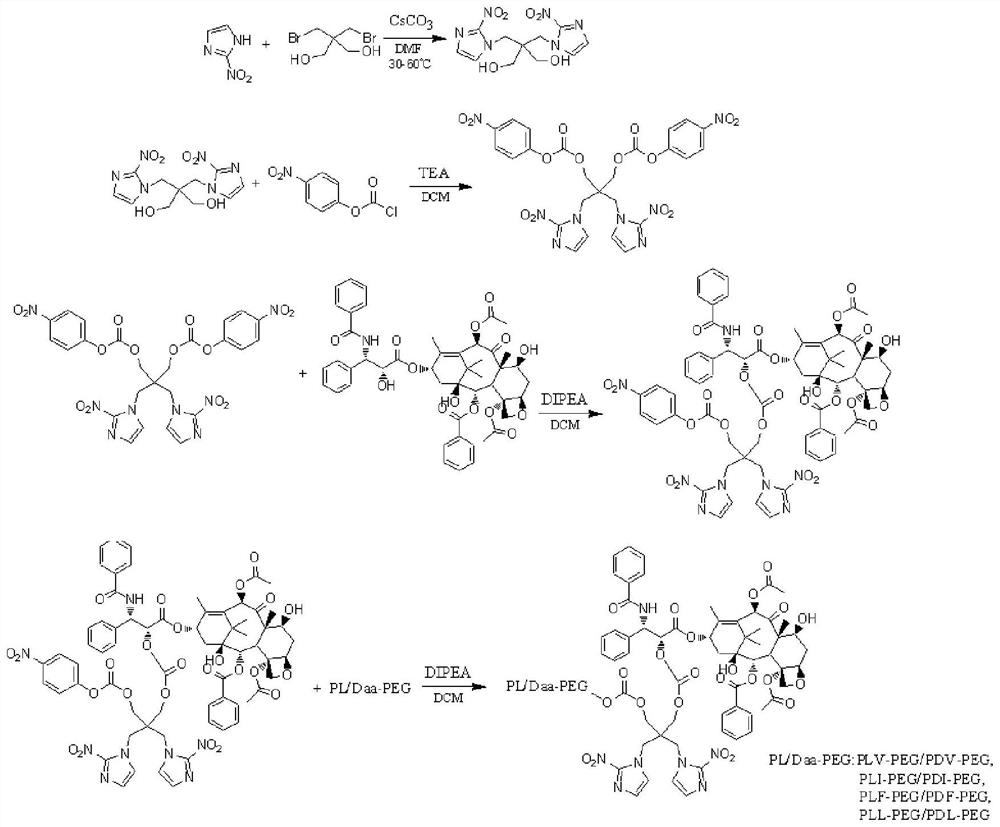 A hypoxia-responsive polyamino acid-peg stereotactic drug-loaded micelle and its preparation method