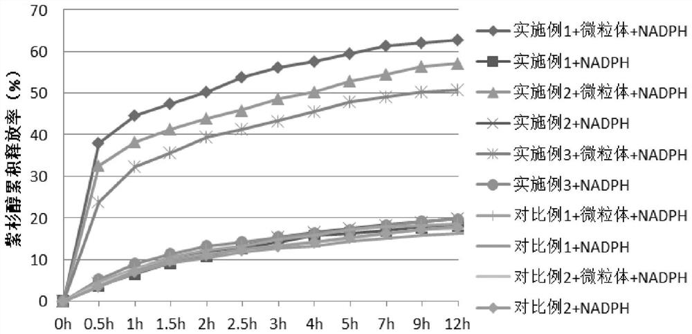 A hypoxia-responsive polyamino acid-peg stereotactic drug-loaded micelle and its preparation method