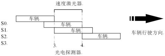 Motor vehicle running speed acceleration measuring system based on photoelectric detection