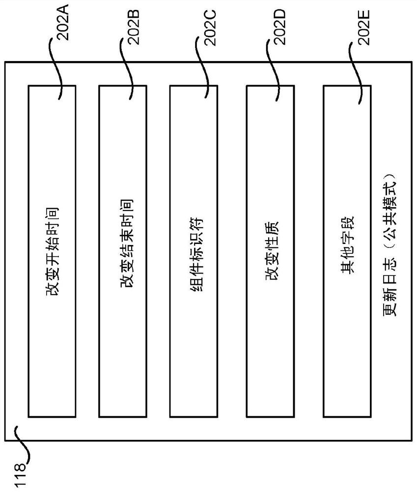 Method and apparatus for changelog conversion and association in multi-tenant cloud service