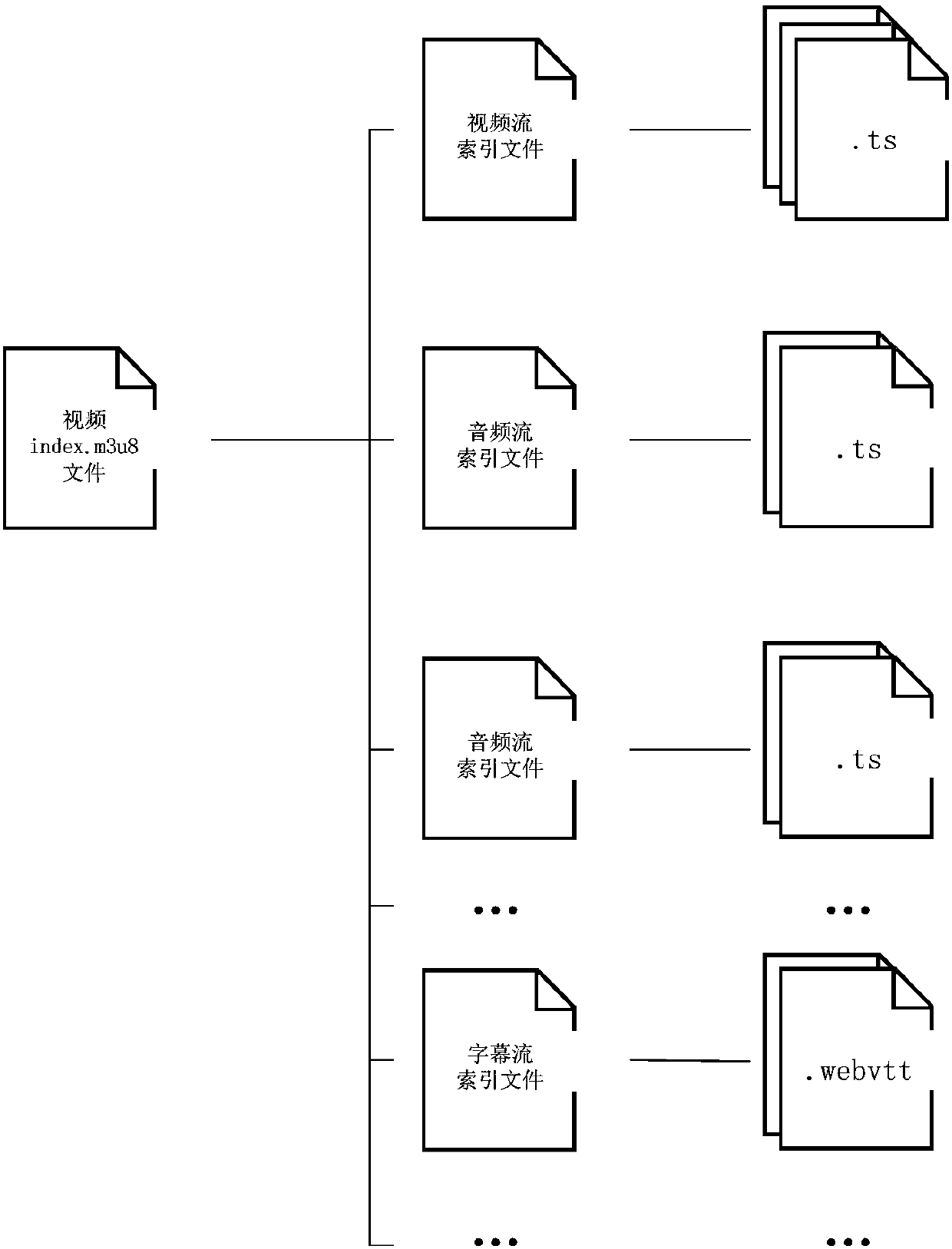 Method and system for generating multi-track multi-subtitle on-demand contents by transcoding media files