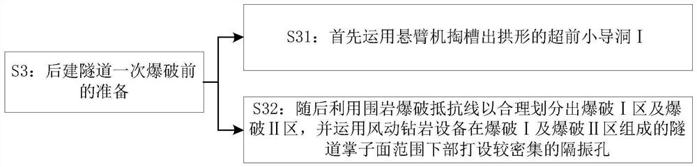 Blasting Vibration Reduction Construction Method of Multiple Pilot Tunnel and Preset Composite Vibration Isolation Layer Close to Tunnel