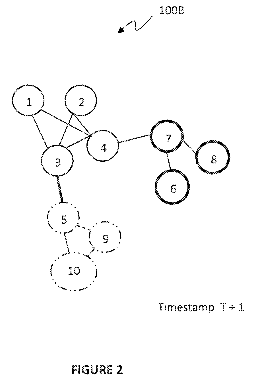 Link prediction with spatial and temporal consistency in dynamic networks