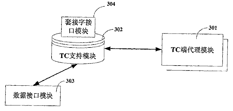 Centralizing automatic testing device and method for testing radio local network