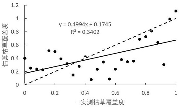 Method for calculating high and cold withered grass coverage based on withered grass vegetation index