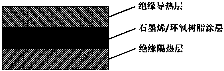 Electric-heating anti-icing and de-icing system and preparation method thereof