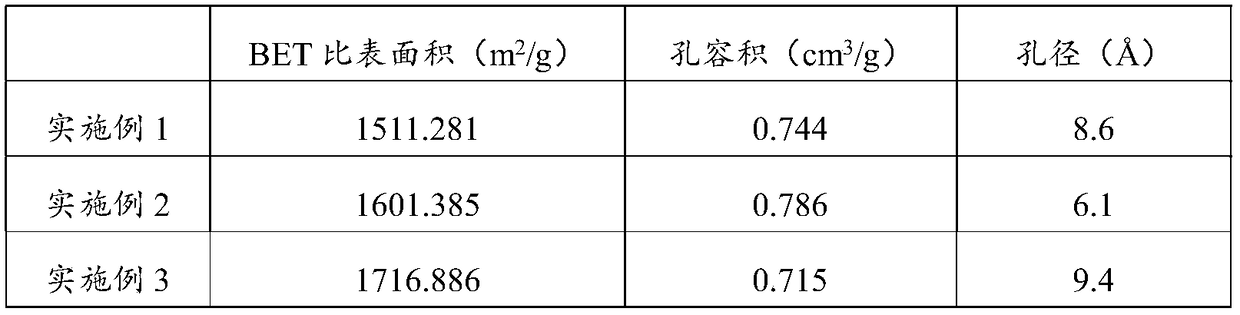 Metal-organic framework material as well as preparation method and application thereof