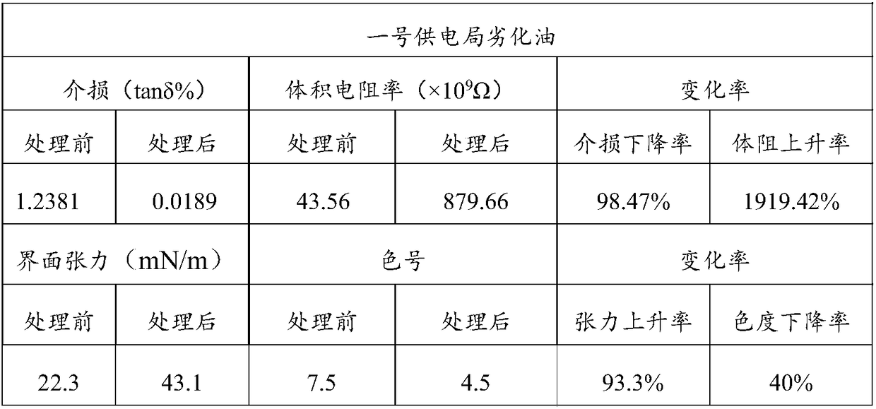 Metal-organic framework material as well as preparation method and application thereof