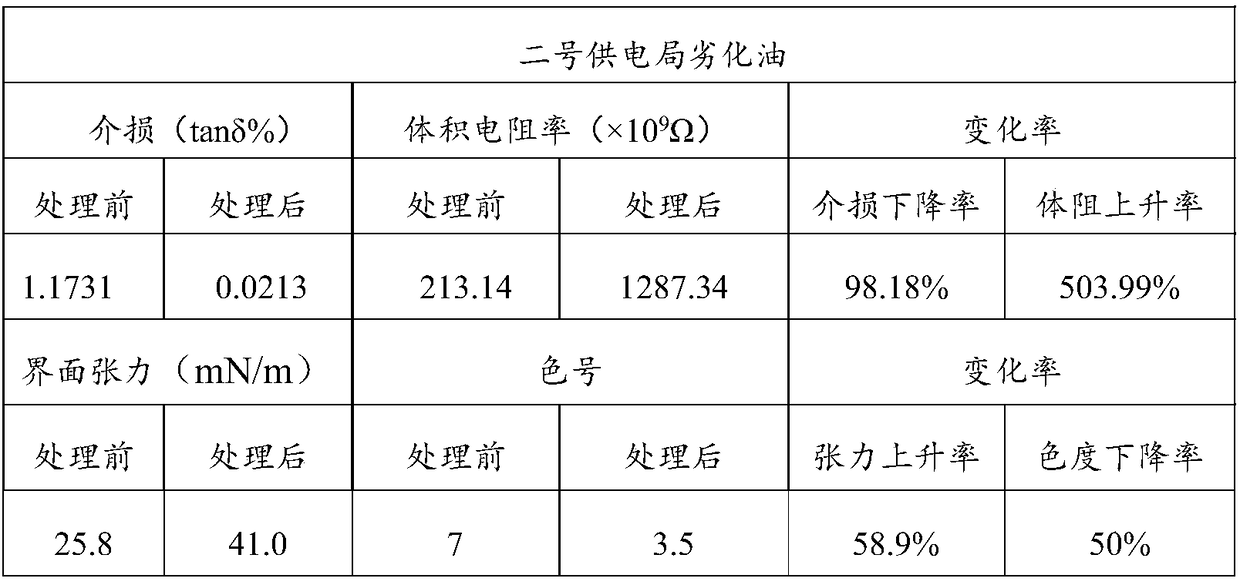 Metal-organic framework material as well as preparation method and application thereof