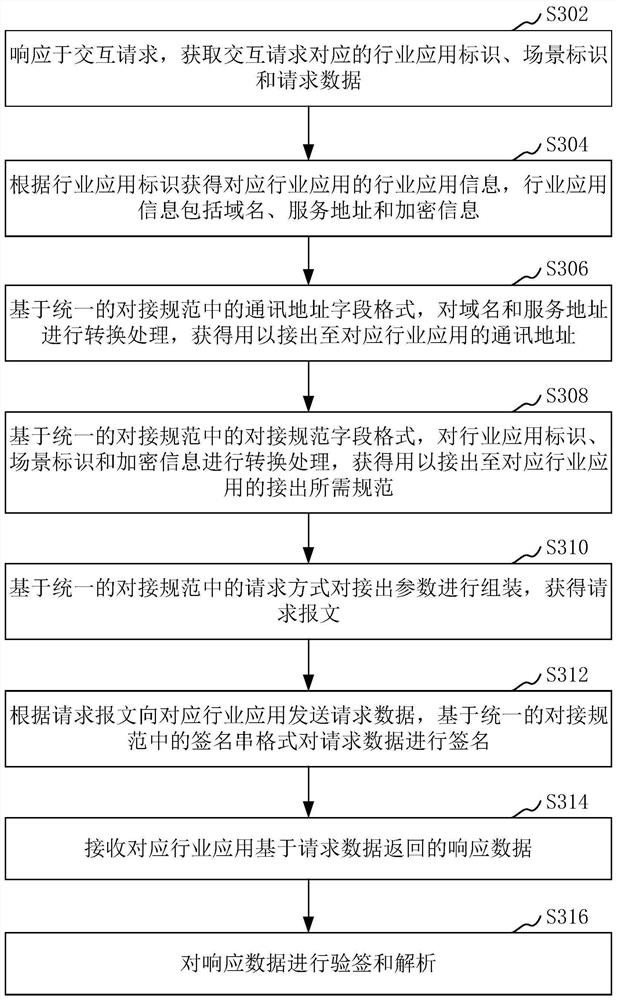 Data interaction method and device, computer equipment and storage medium