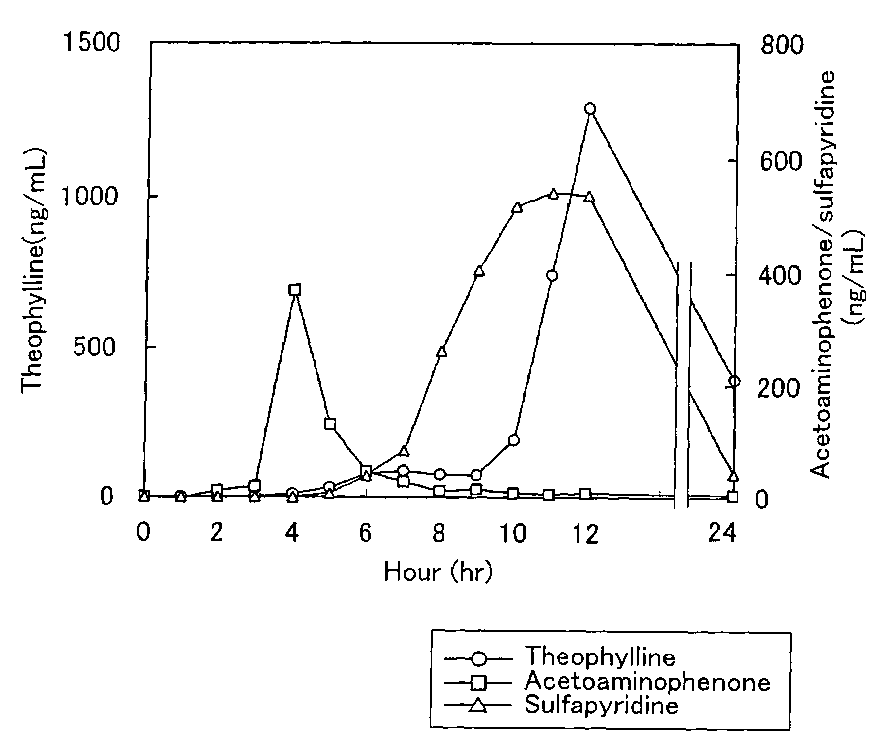 System for release in lower digestive tract