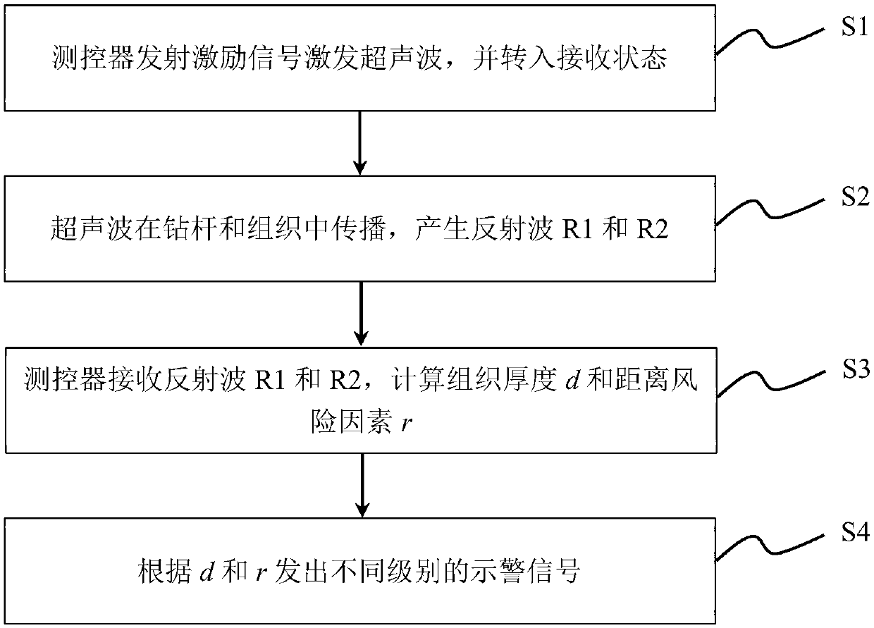 Electromagnetic-acoustic orthopedic surgery guiding device and alarm method thereof