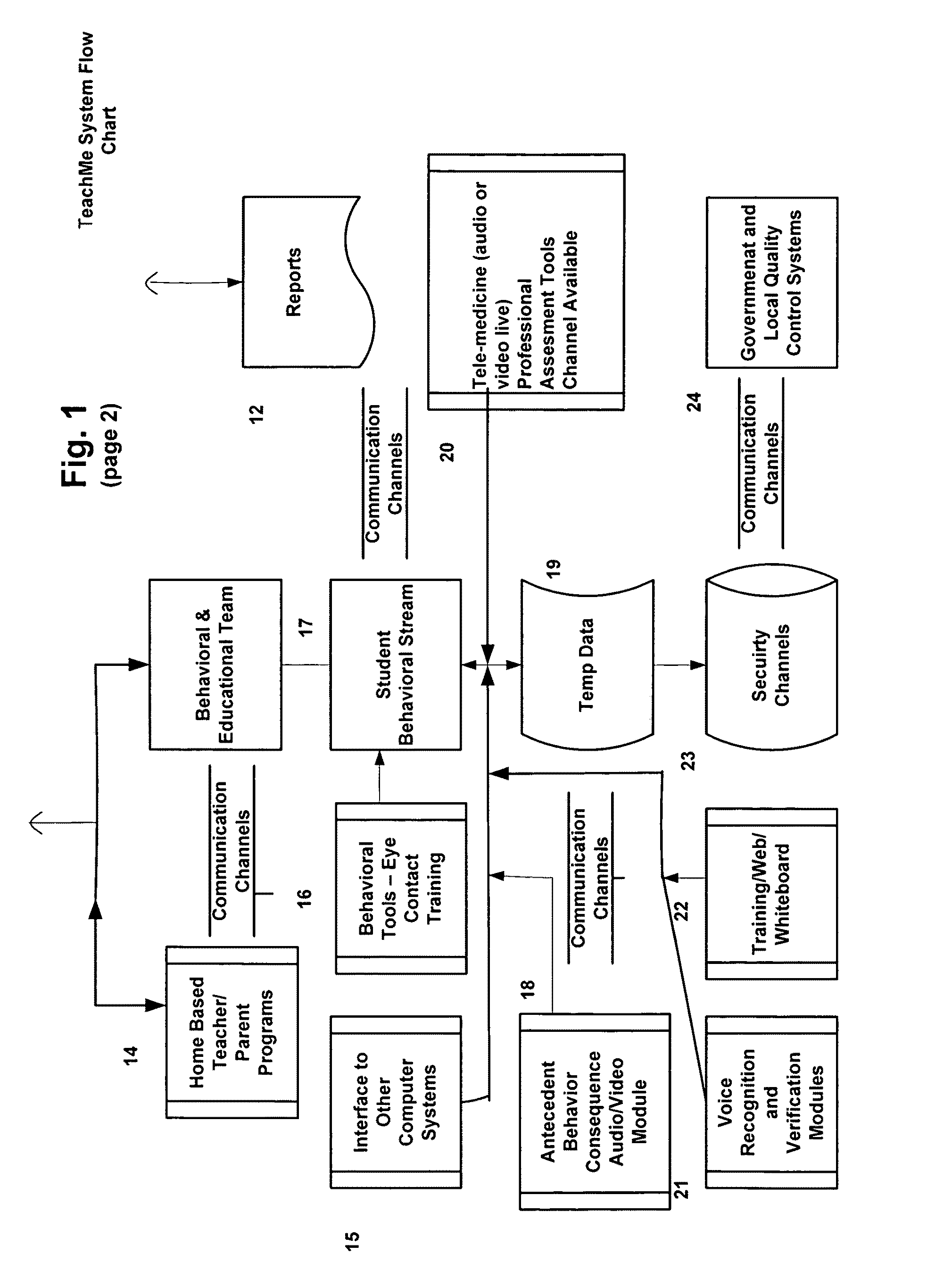 Response scoring system for verbal behavior within a behavioral stream with a remote central processing system and associated handheld communicating devices