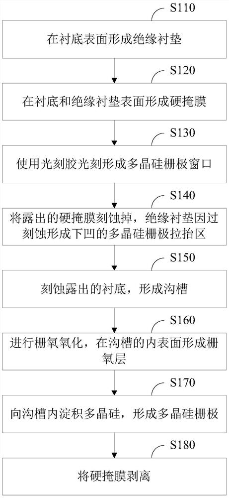 Trench gate structure and manufacturing method thereof