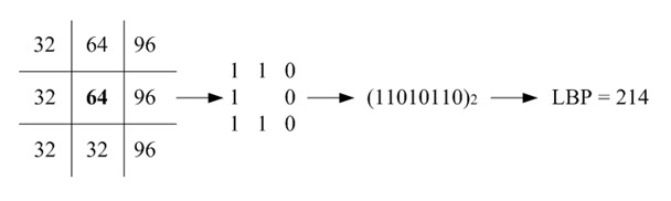 Vehicle detection method