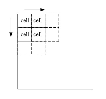 Vehicle detection method