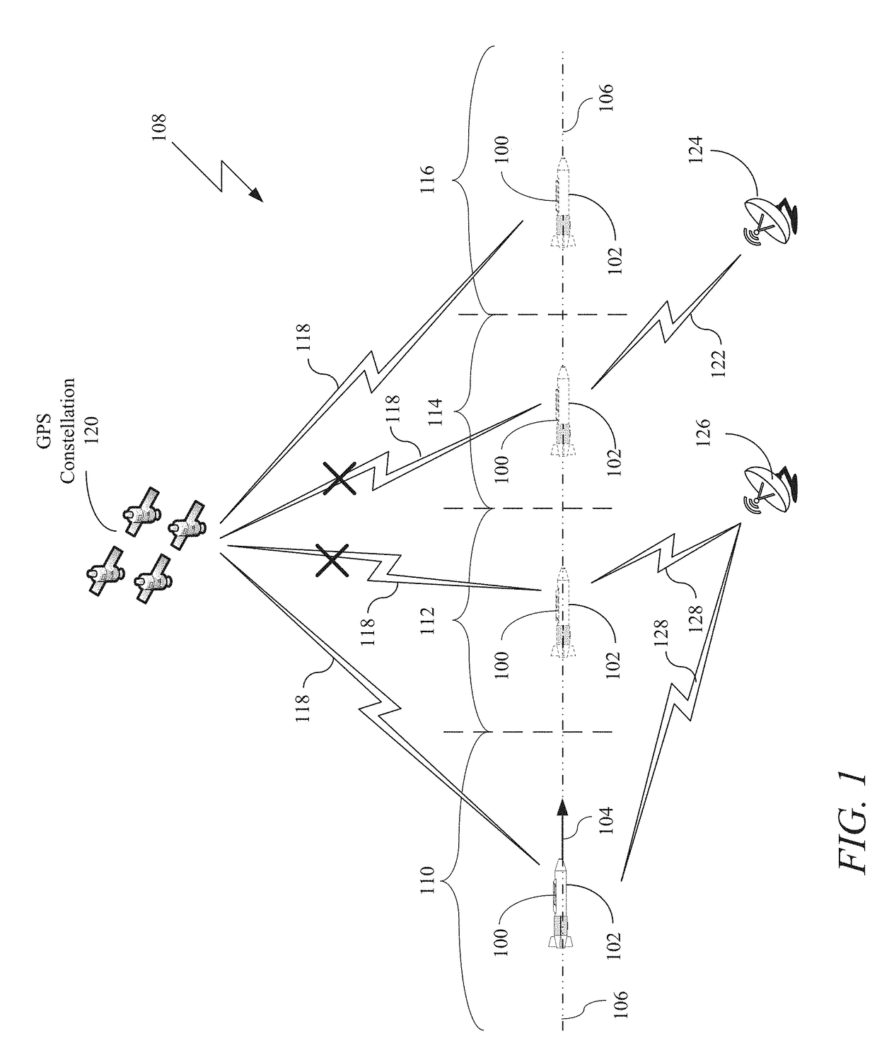 On-board backup and Anti-spoofing GPS system