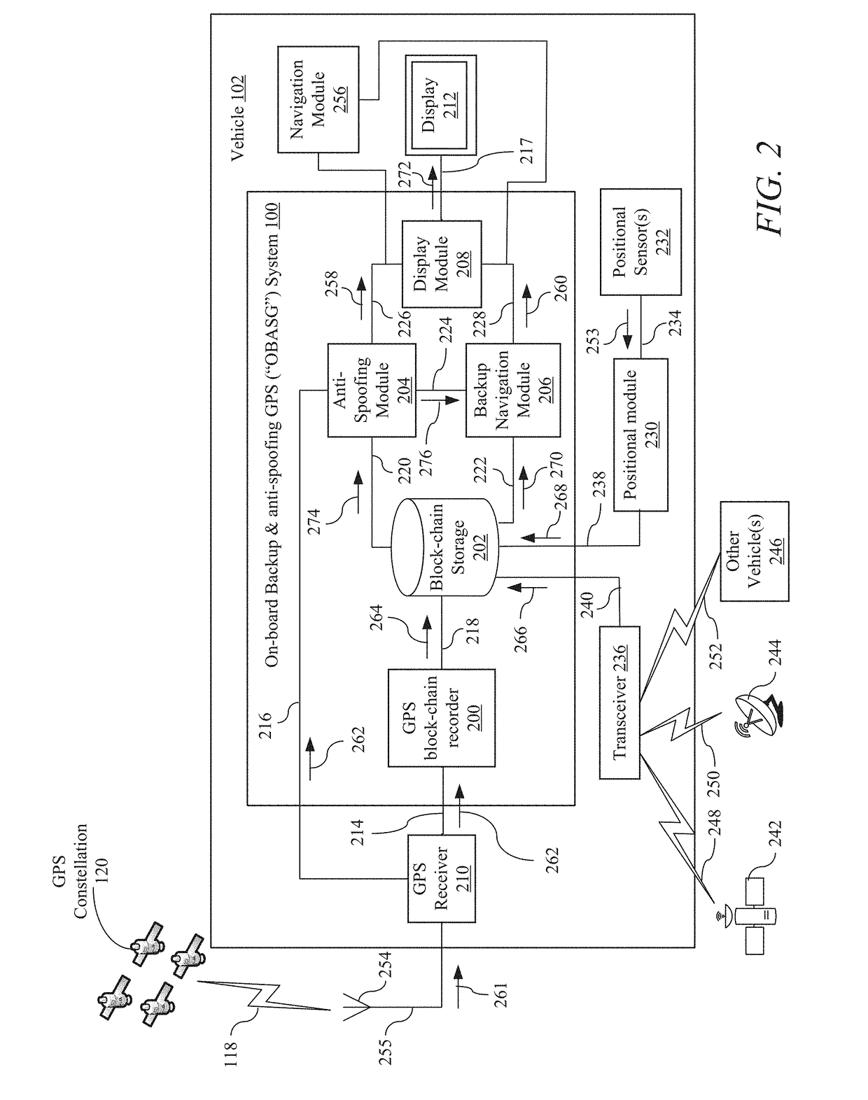 On-board backup and Anti-spoofing GPS system