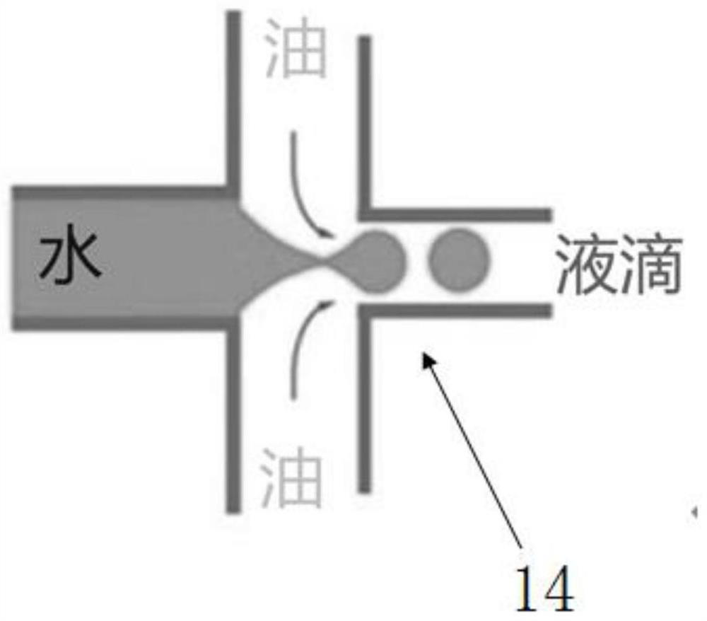 PCR amplification mechanism for a dPCR integrated microfluidic chip