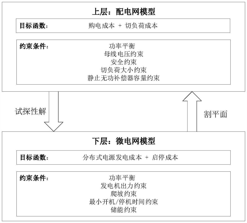 Power distribution network and micro-grid collaborative optimization method considering privacy protection