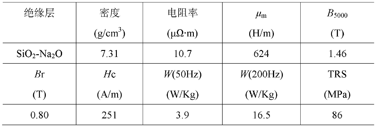 Sol soaked glass wrapped layer soft magnetism composite material and preparation method thereof