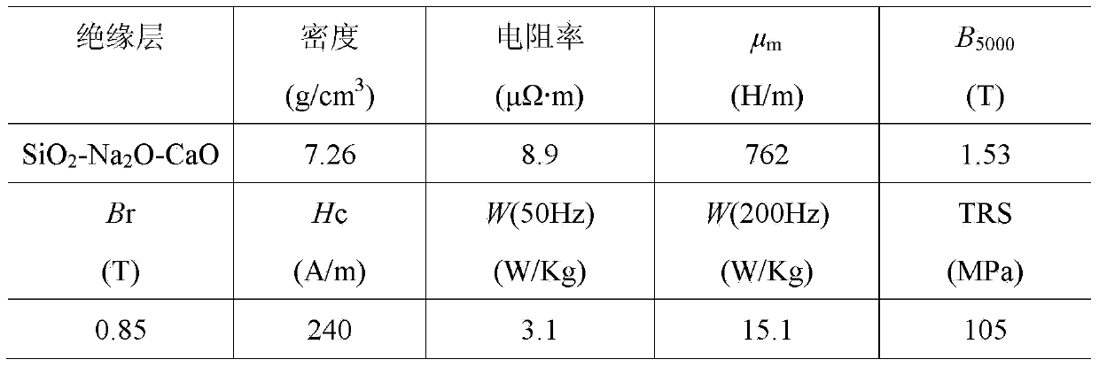 Sol soaked glass wrapped layer soft magnetism composite material and preparation method thereof