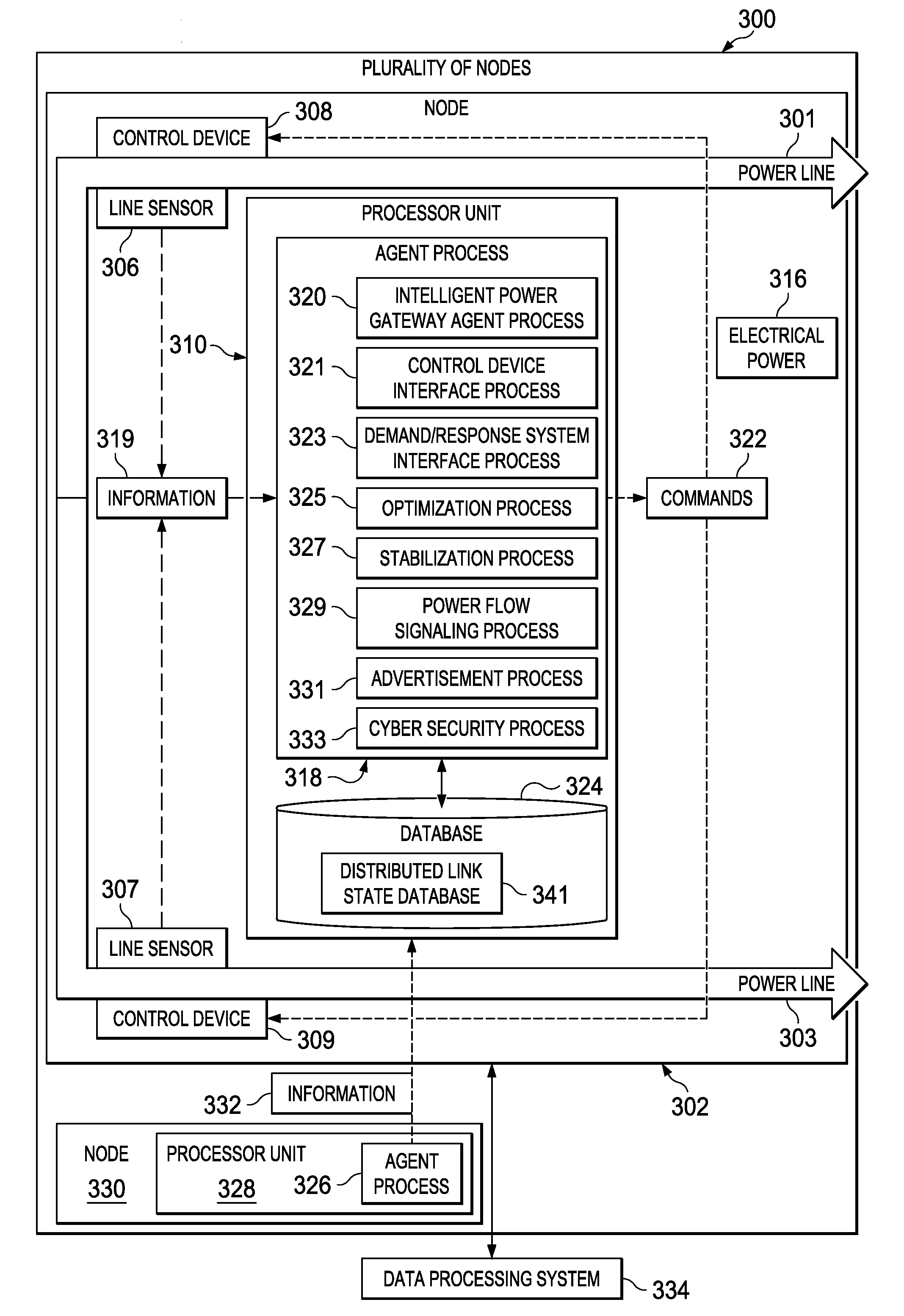 Network centric power flow control