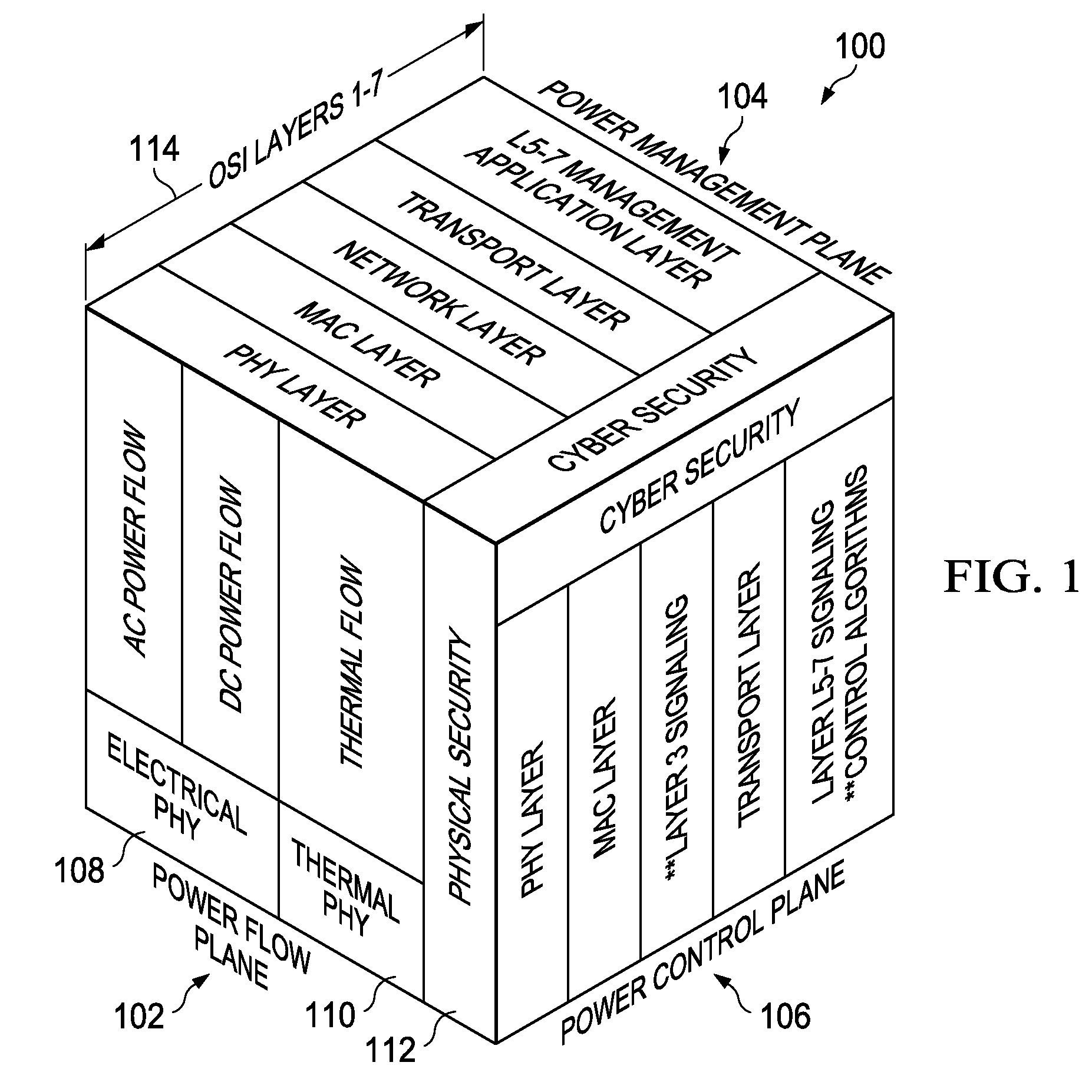 Network centric power flow control