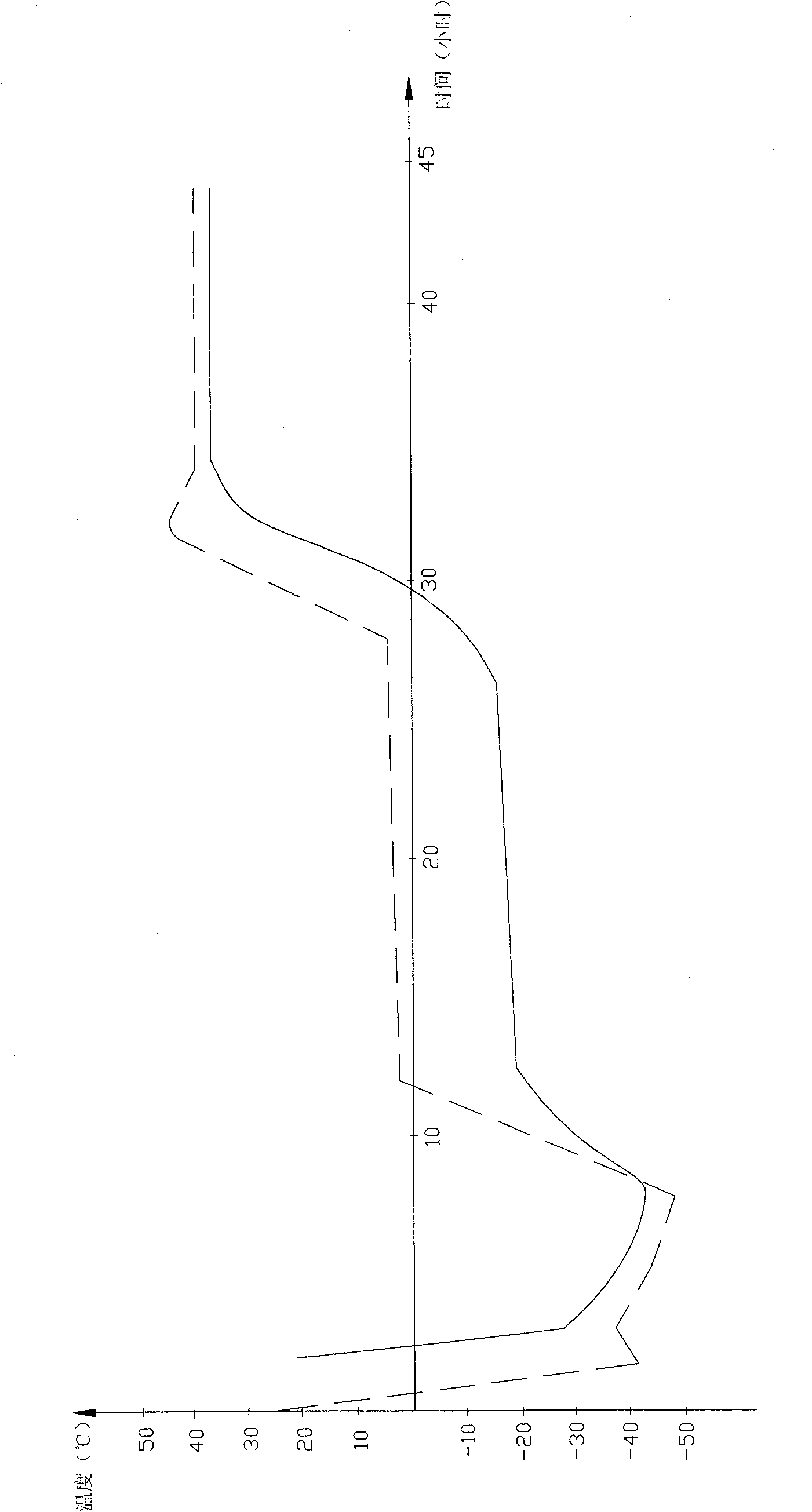 Penciclovir freeze dried and method of manufacturing the same