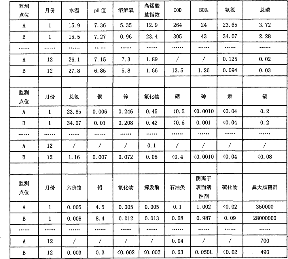 Controlled online stage-wise monitoring method and system of multiple related test items