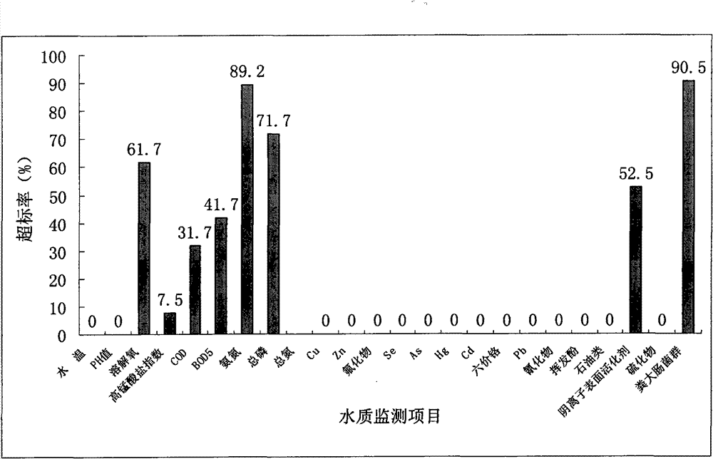 Controlled online stage-wise monitoring method and system of multiple related test items