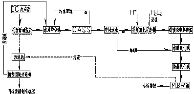 Kitchen wastewater treatment method