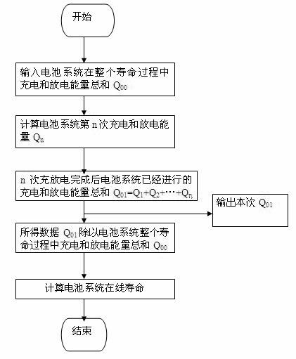 On-line life calculation method for battery system