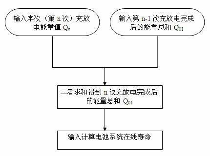 On-line life calculation method for battery system