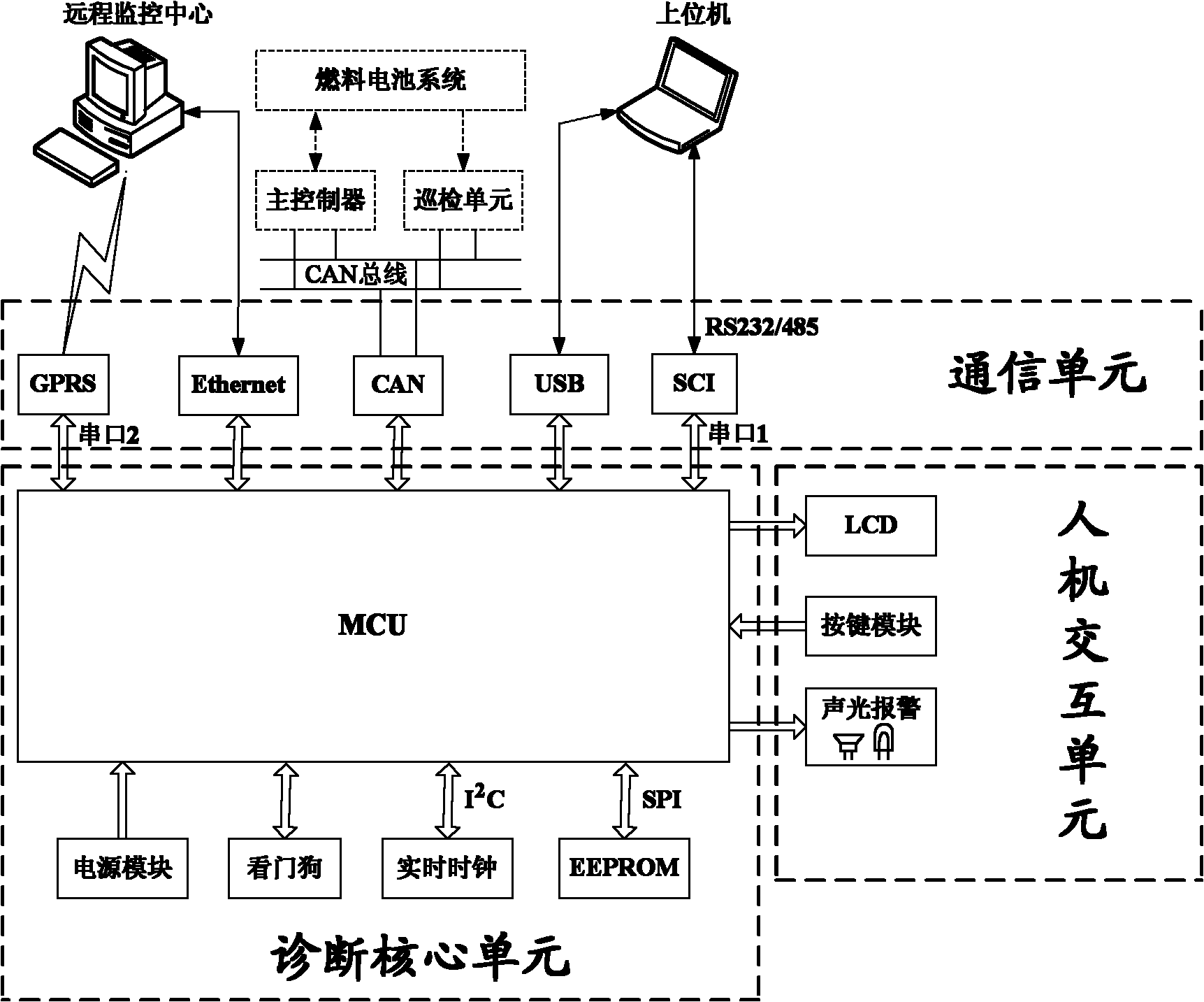 Fault diagnosis device and method of fuel cell system