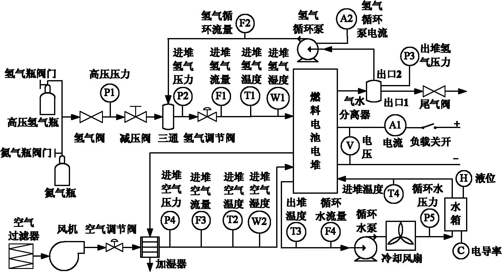 Fault diagnosis device and method of fuel cell system