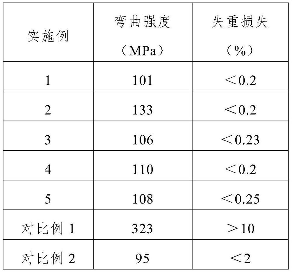 Mullite fiber reinforced ceramic matrix composite material and preparation method thereof