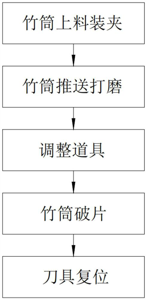 Continuous chipping process for bamboo tubes