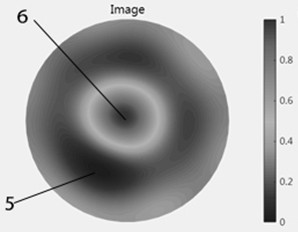 A Positioning Method Based on Touch Screen Application Iterative Algorithm Imaging Reconstruction