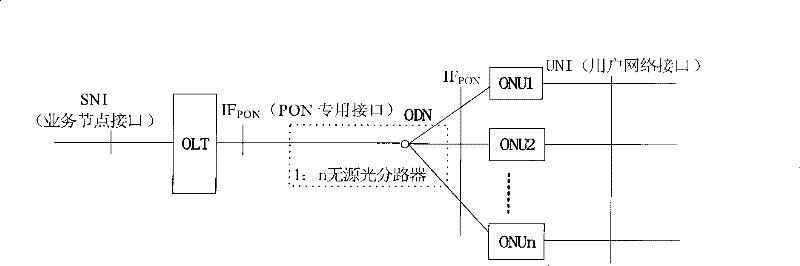 Method, device and system for building management and maintenance channel in passive optical network system